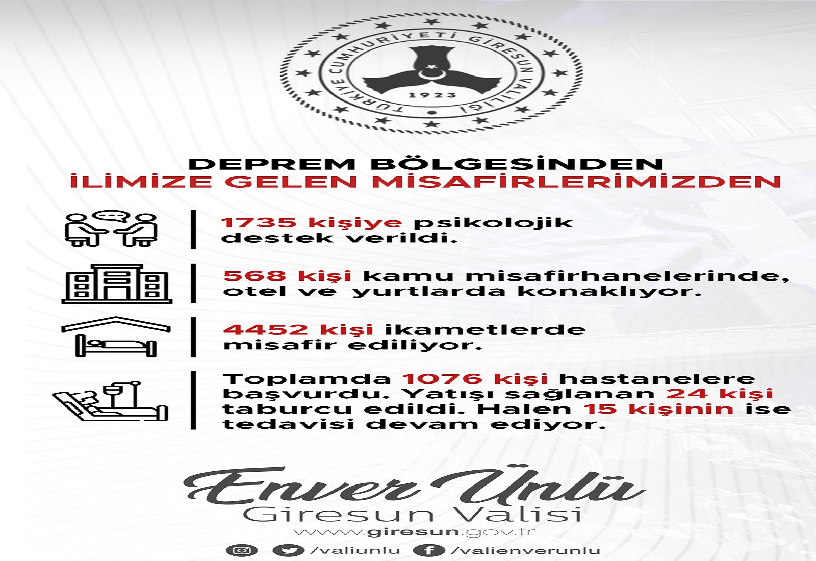 Giresun, Depremzede Vatandaşlara Kucak Açtı