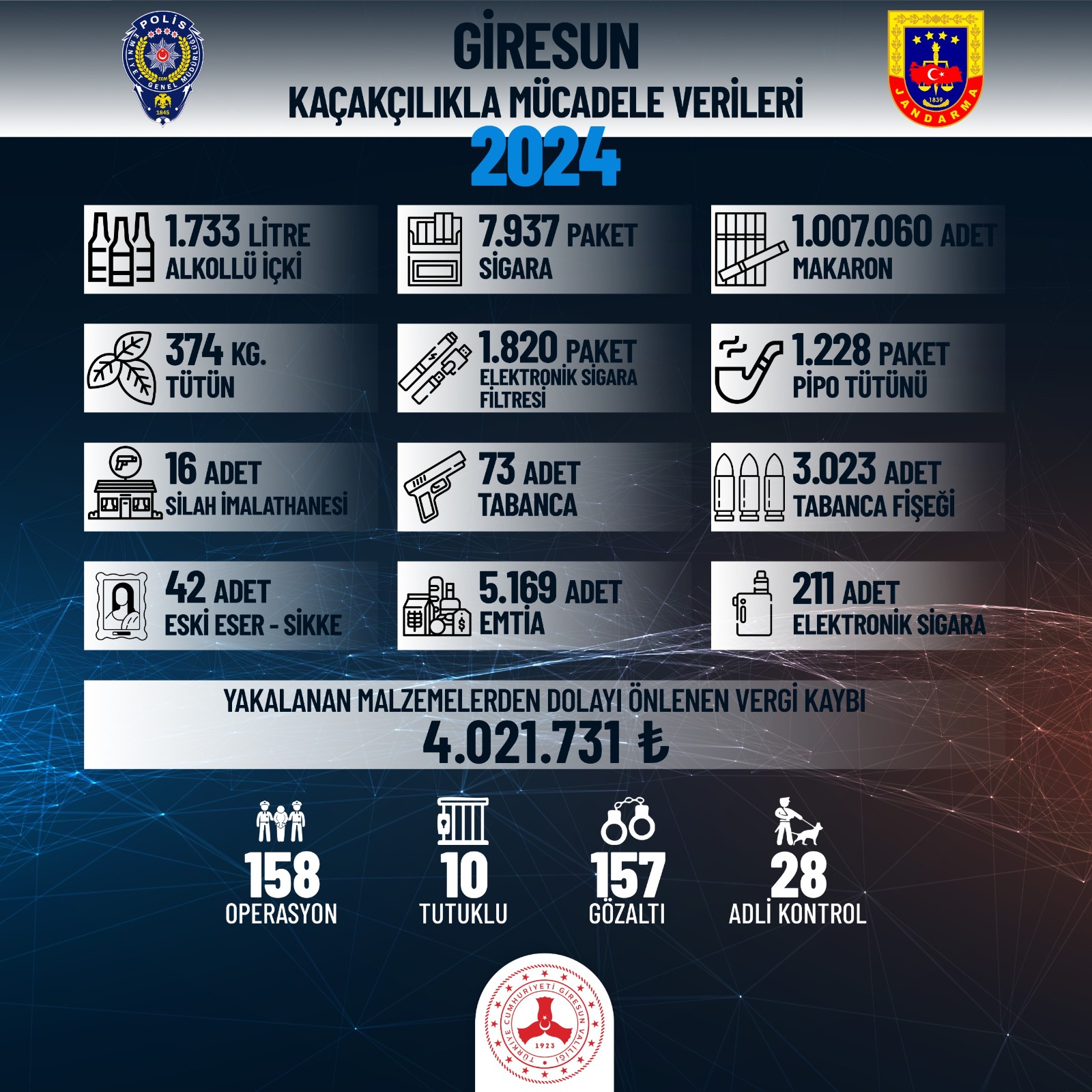 VALİ SERDENGEÇTİ, KOM VE NARKOTİK SUÇLARLA MÜCADELENİN DEVAM EDECEĞİNİ BELİRTTİ