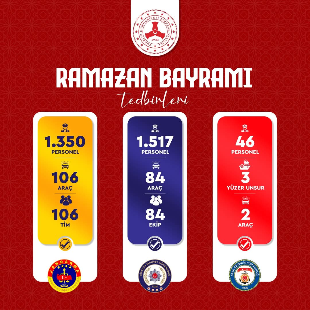 GİRESUN VALİLİĞİ’NDEN BAYRAM İÇİN GÜVENLİK VE HİZMET TEDBİRLERİ