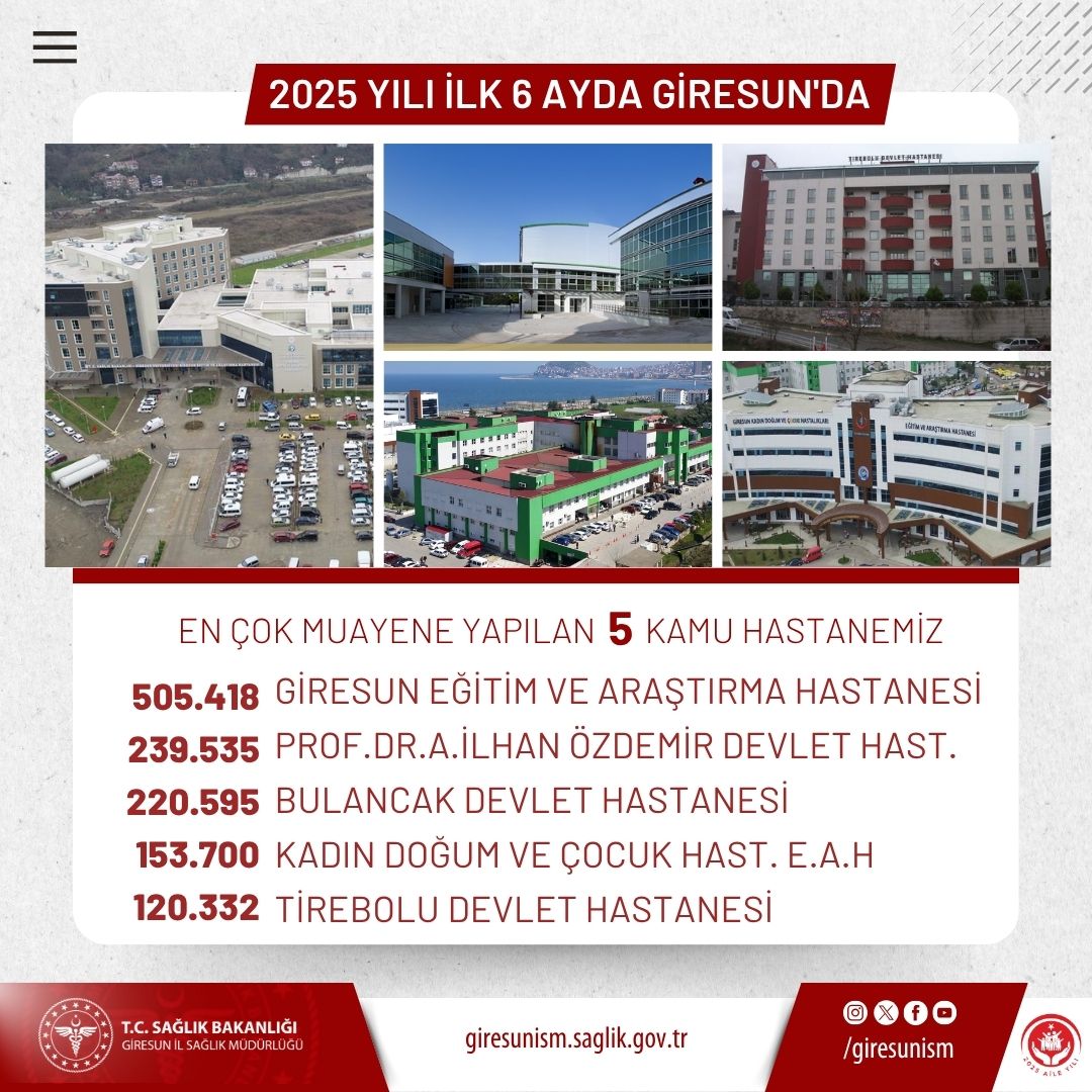 Giresun’da 2025 Yılının İlk Yarısında En Fazla Muayene Yapılan Hastaneler Açıklandı